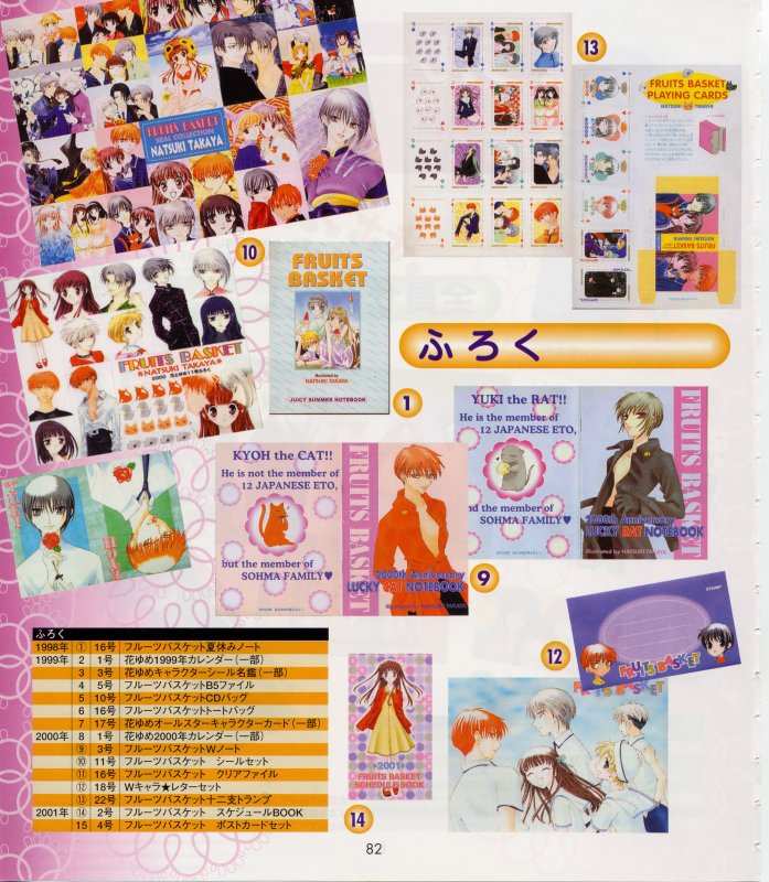 Otaku Gallery  / Art Books / Fruits Basket - Character Book / 083.jpg